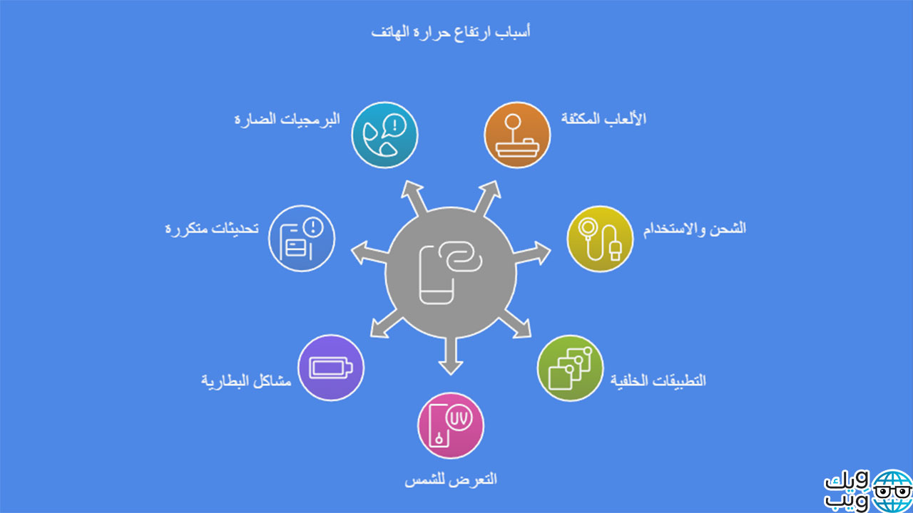 سبب حرارة الجوال من الخلف