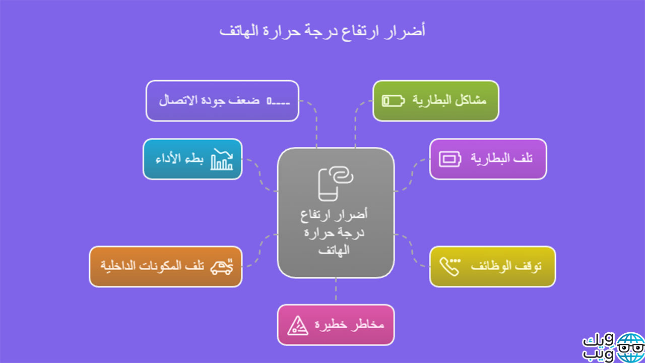 حل مشكلة ارتفاع درجة حرارة الهاتف سامسونج