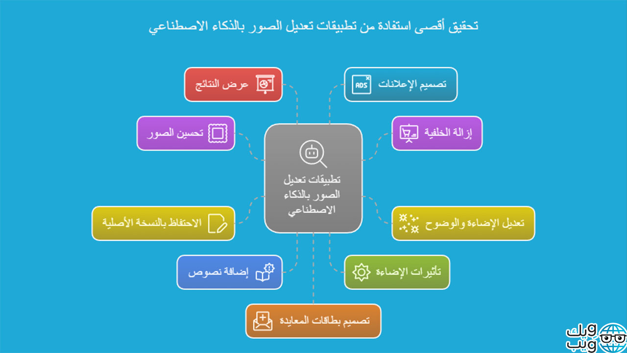 برنامج الذكاء الاصطناعي للصور apk