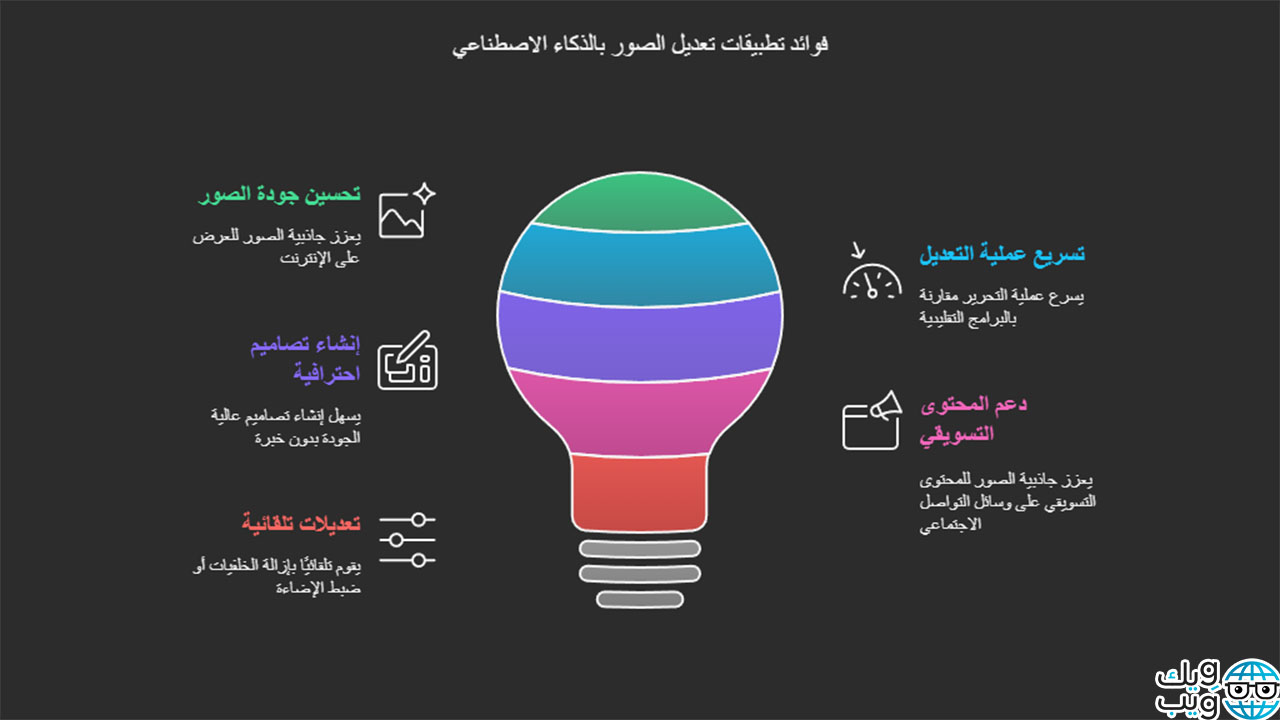 تعديل الصور باحترافية