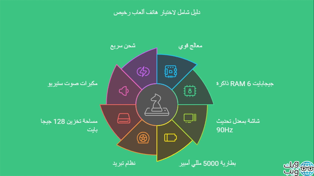 أفضل هواتف للالعاب