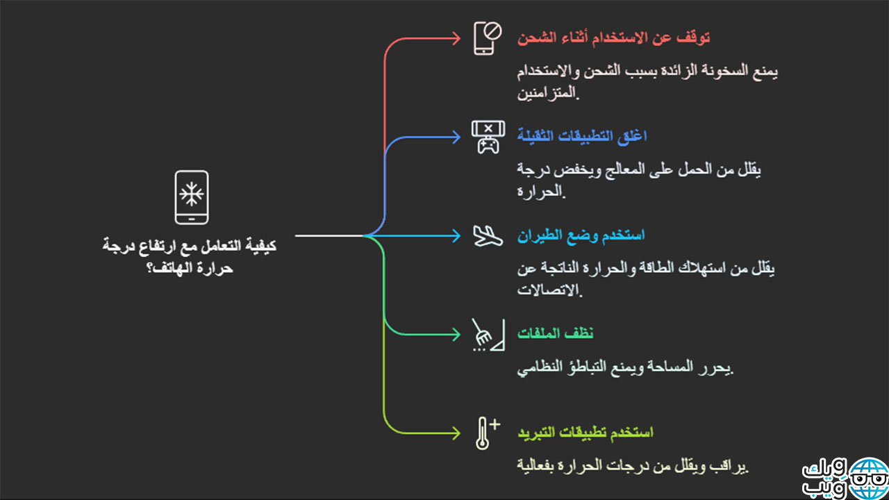 سبب سخونة الهاتف سامسونج