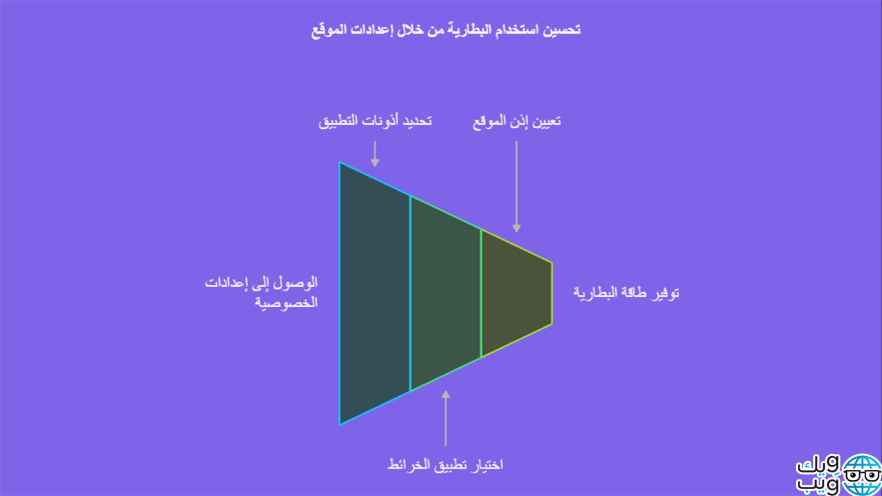 إعادة إحياء بطارية الهاتف سامسونج