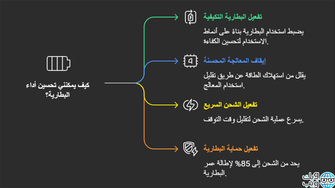 ضبط إعدادات بطارية سامسونج