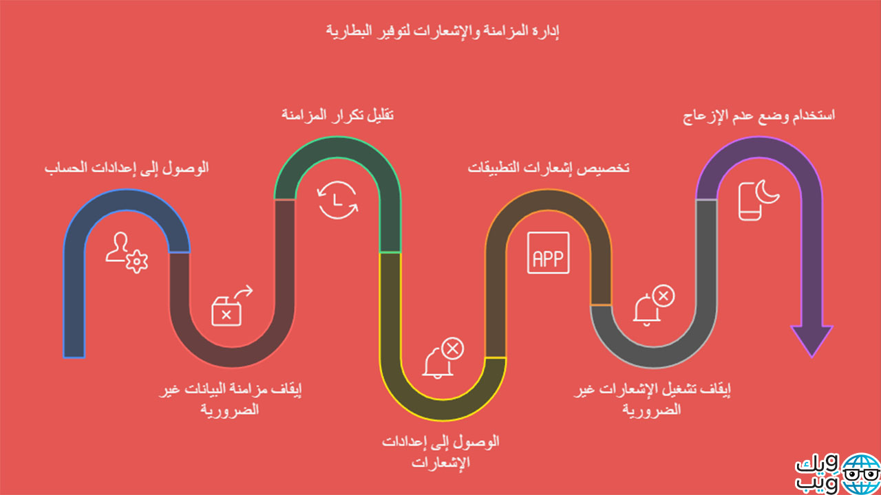 تحسين أداء بطارية سامسونج