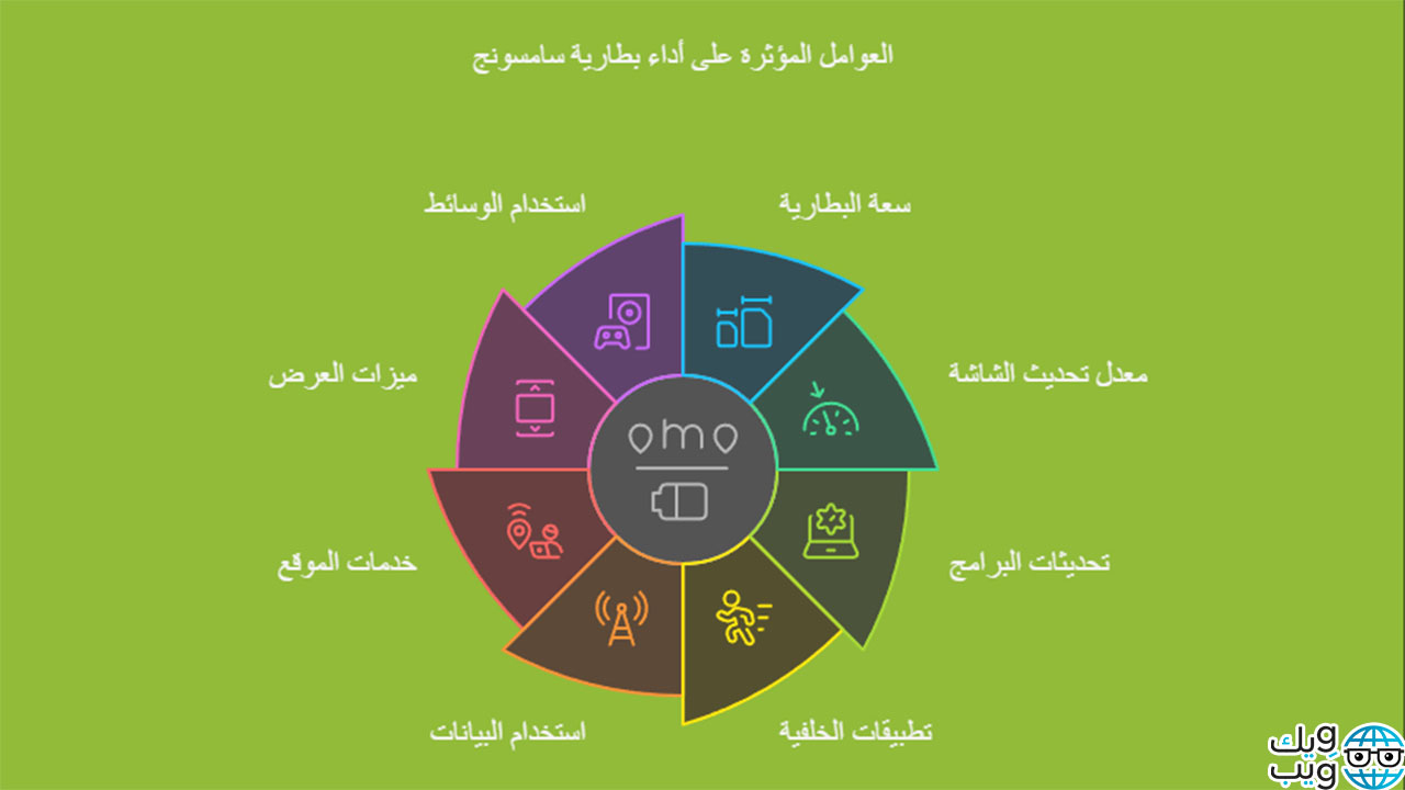 كود إعادة ضبط البطارية لسامسونج
