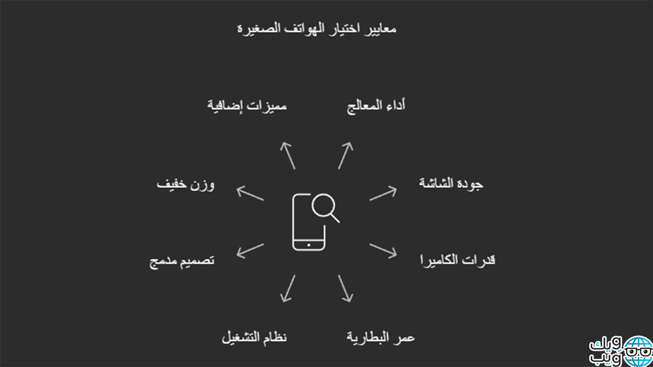 هاتف ذكي صغير الحجم