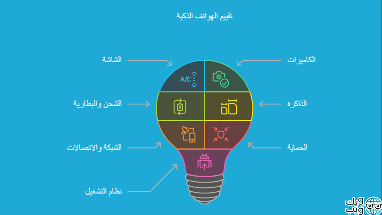 اسوء هواتف oppo