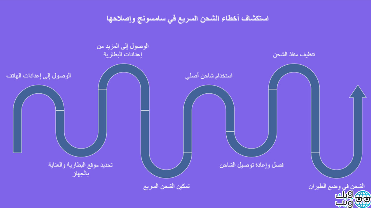 الشحن السريع لا يعمل