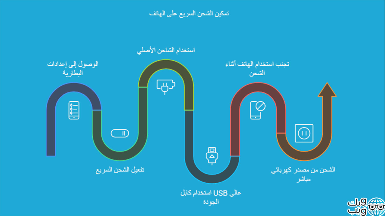 برنامج الشحن السريع