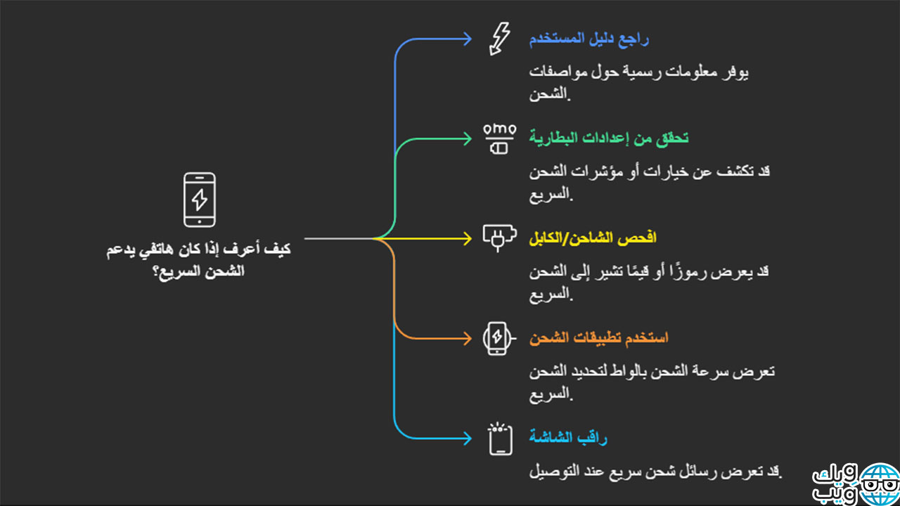 تسريع شحن بطارية الهاتف بدقائق