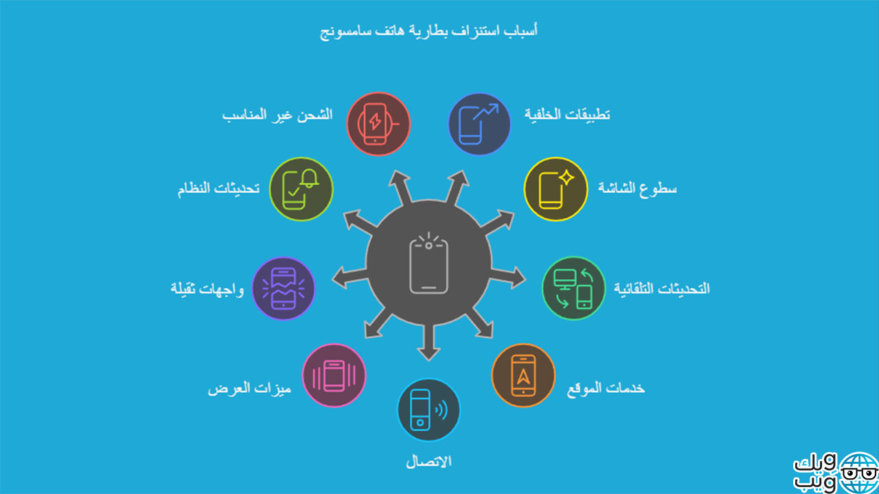 ضبط إعدادات بطارية سامسونج