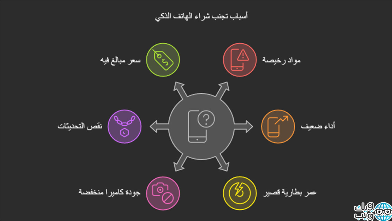 أفضل هاتف في العالم