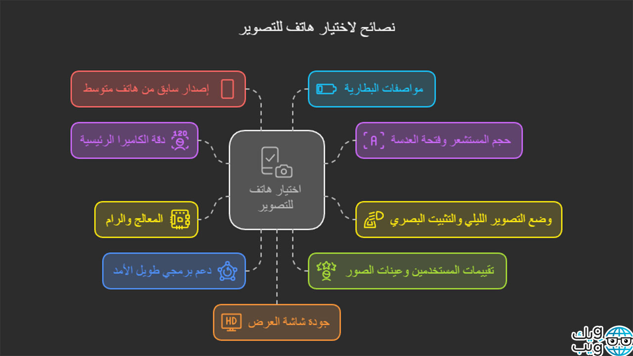 افضل هواتف للتصوير