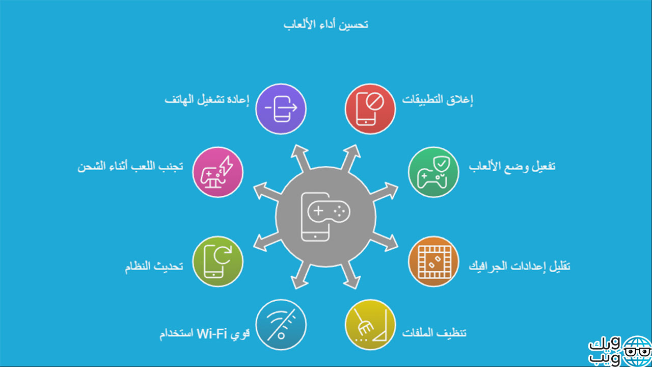 طريقة تحسين اداء الالعاب